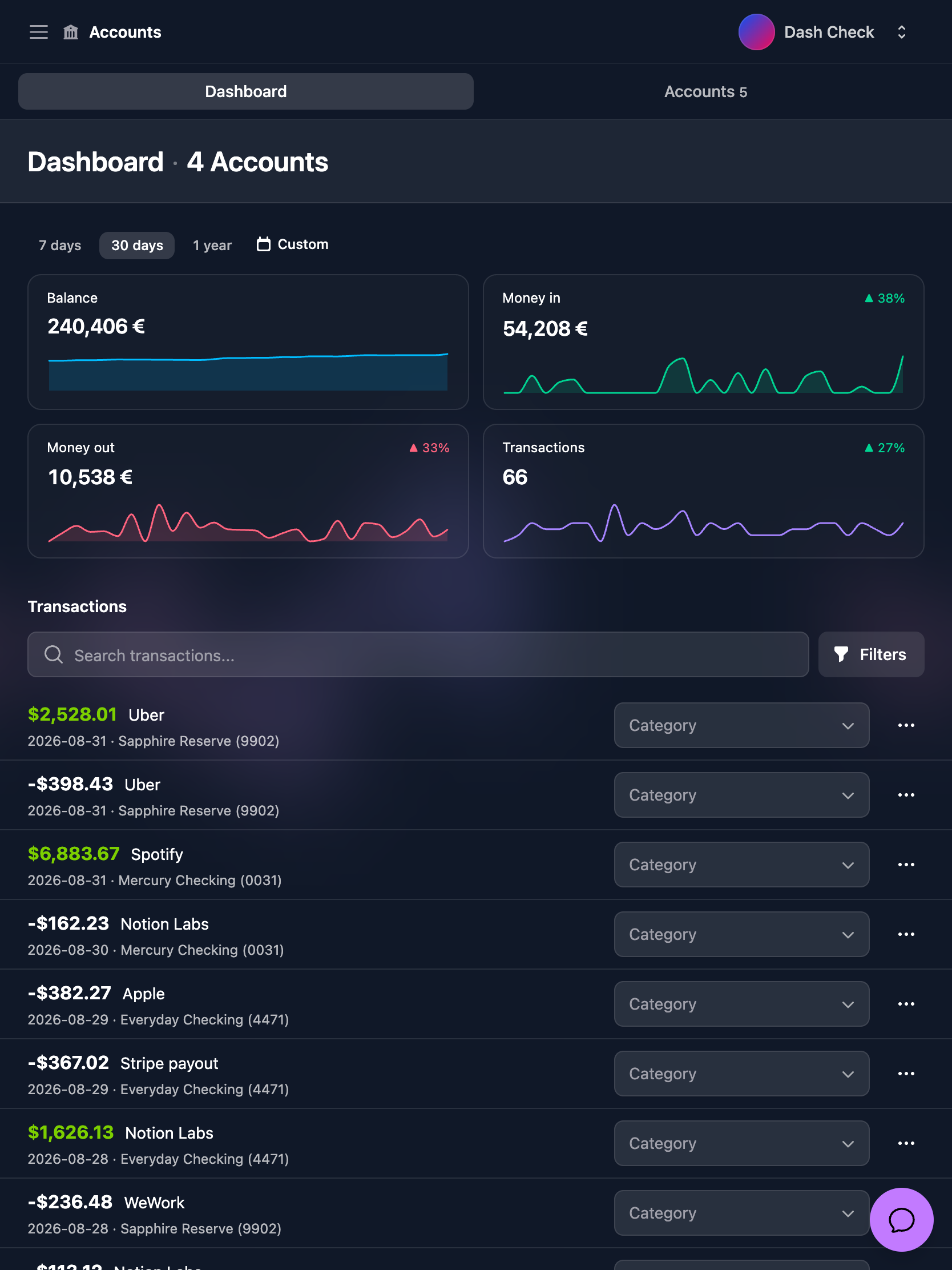 Dashboard V3 overview on iPad